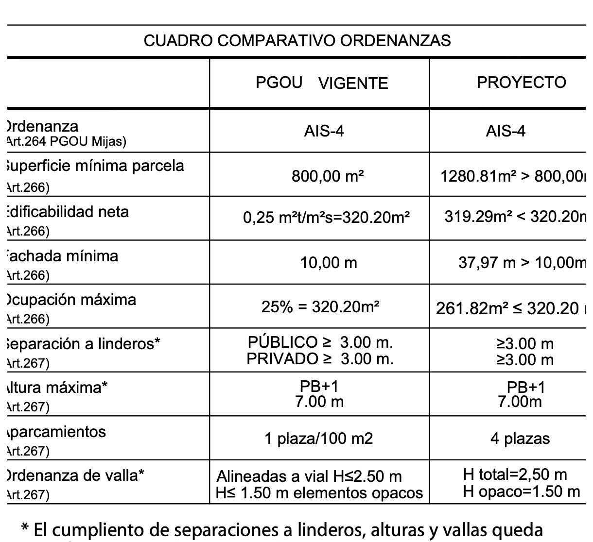 Plot à vendre à Mijas 20